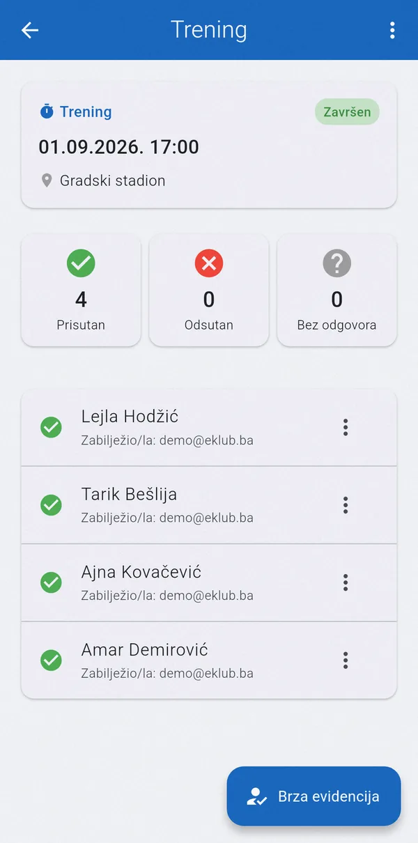 Evidencija prisustva na treningu: 4 prisutna, 0 odsutnih